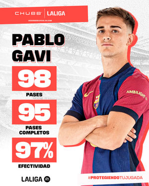 Image post by @laliga on Instagram