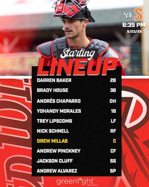 Image post by @RocRedWings on Twitter