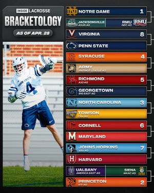 Image post by @insidelacrosse on Instagram