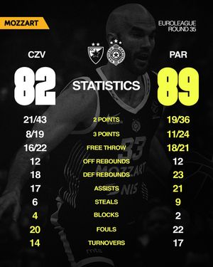 Image post by @partizanbc on Instagram