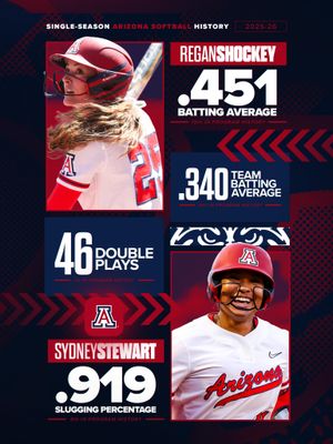 Image post by @arizonasoftball on Instagram