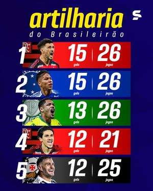 Image post by @sportv on Instagram