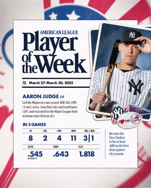 Image post by @Yankees on Twitter