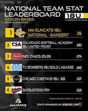 Image post by @thealliancefastpitch on Instagram