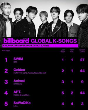 Image post by @billboard_korea on Instagram