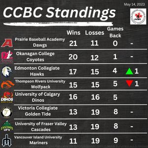 Image post by @CCBaseballConf on Twitter