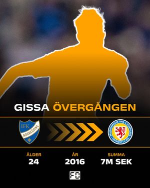 Image post by @fotbolldirekt on Instagram