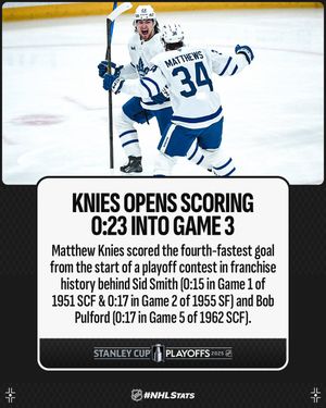 Image post by @NHLPR on Twitter
