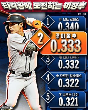 Image post by @mlb.korea on Instagram
