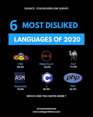 Image post by @codingambitions on Instagram