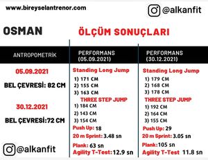 Image post by @alkanfit on Instagram