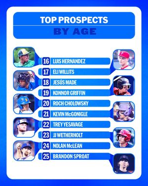 Image post by @mlbpipeline on Instagram