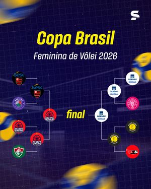 Image post by @sportv on Instagram