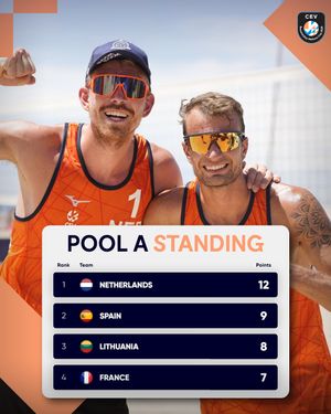 Image post by @cevolleyball on Instagram