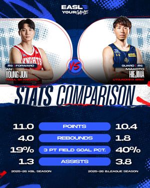 Image post by @eastasiasuperleague on Instagram