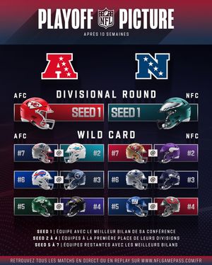 Image post by @nflfrance on Instagram