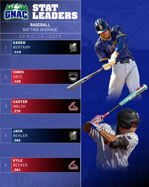 Image post by @gnacsports on Instagram