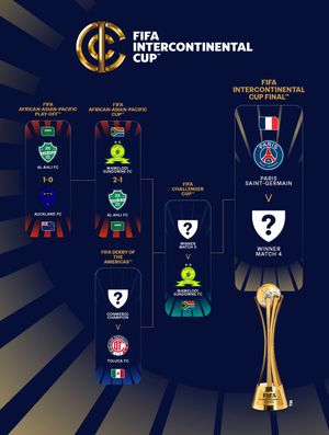 Image post by @fifaclubfootball on Instagram