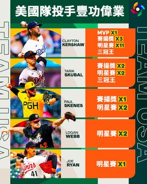 Image post by @mlbtaiwan on Instagram