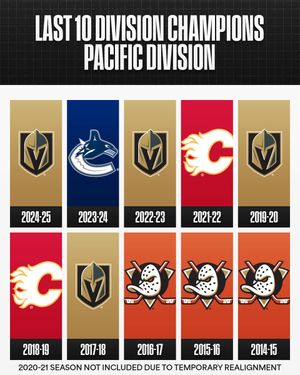 Image post by @NHL on Twitter