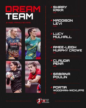 Image post by @worldrugby7s on Instagram