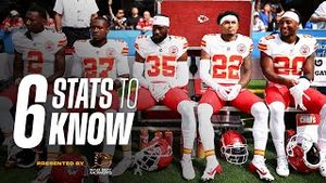 Video post by @Kansas City Chiefs on YouTube