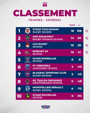 Image post by @sevensrugbyfra on Instagram