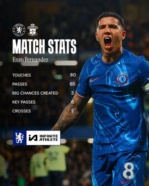 Image post by @ChelseaFC on Twitter