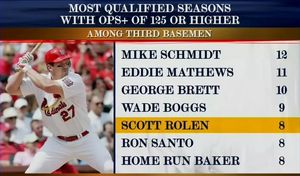 Image post by @MLBNetwork on Twitter/X