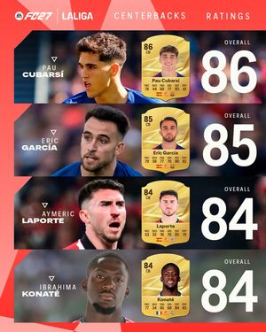 Image post by @laliga on Instagram