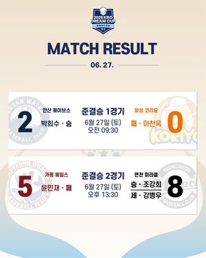Image post by @kbo.official on Instagram