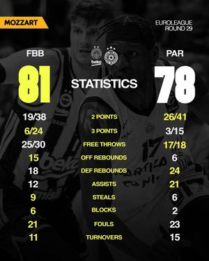 Image post by @partizanbc on Instagram