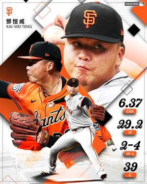 Image post by @mlbtaiwan on Instagram