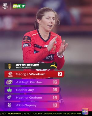 Image post by @wbbl on Instagram