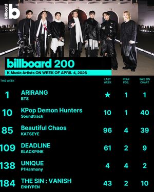 Image post by @billboard_korea on Instagram