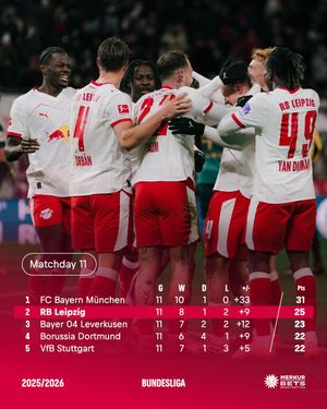 Image post by @rbleipzig on Instagram