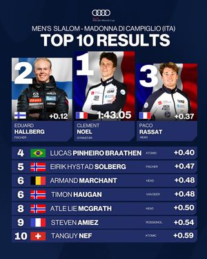 Image post by @fisalpine on Instagram