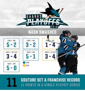 Image post by @sanjosesharks on Instagram