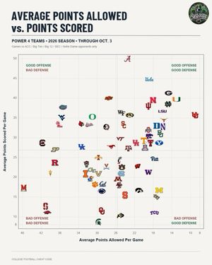 Image post by @collegefootballcc on Instagram
