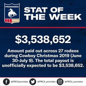 Image post by @prca_prorodeo on Instagram