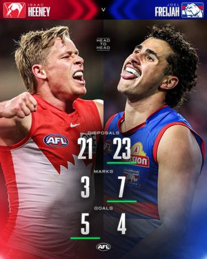 Image post by @AFL on Twitter