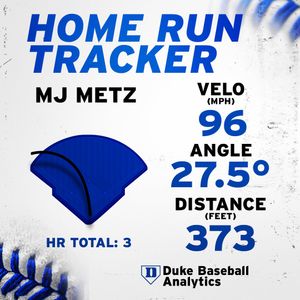 Image post by @DukeBASEManager on Twitter