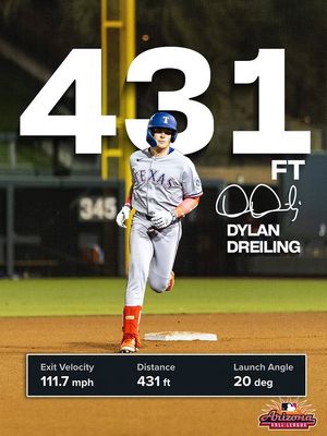 Image post by @mlbazfallleague on Instagram