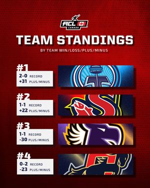 Image post by @acl_canada on Instagram