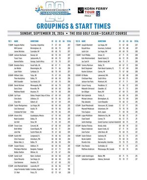 Image post by @NationwideChildrensChampionship on Facebook