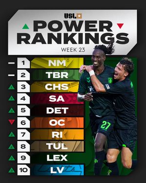 Image post by @uslchampionship on Instagram