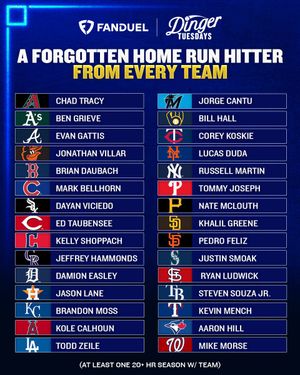 Image post by @FanDuel on Twitter