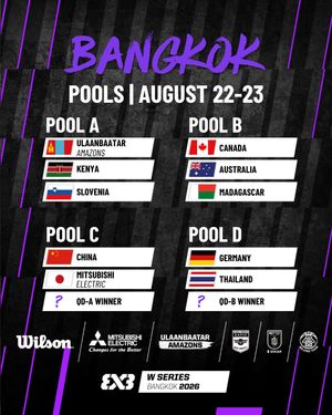 Image post by @fiba3x3w on Instagram