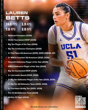 Image post by @wnba on Instagram