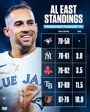 Image post by @sportsnet on Instagram